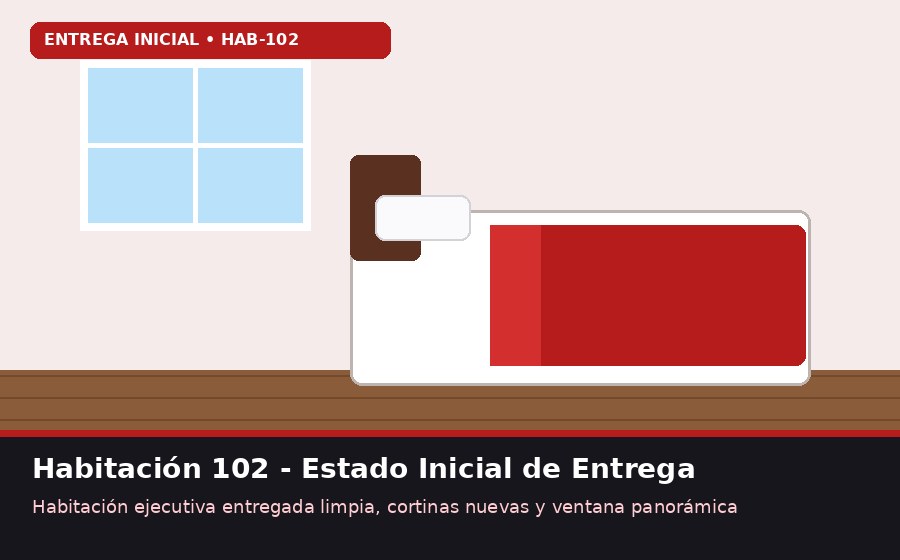 Habitación 102 - Confort Pampas